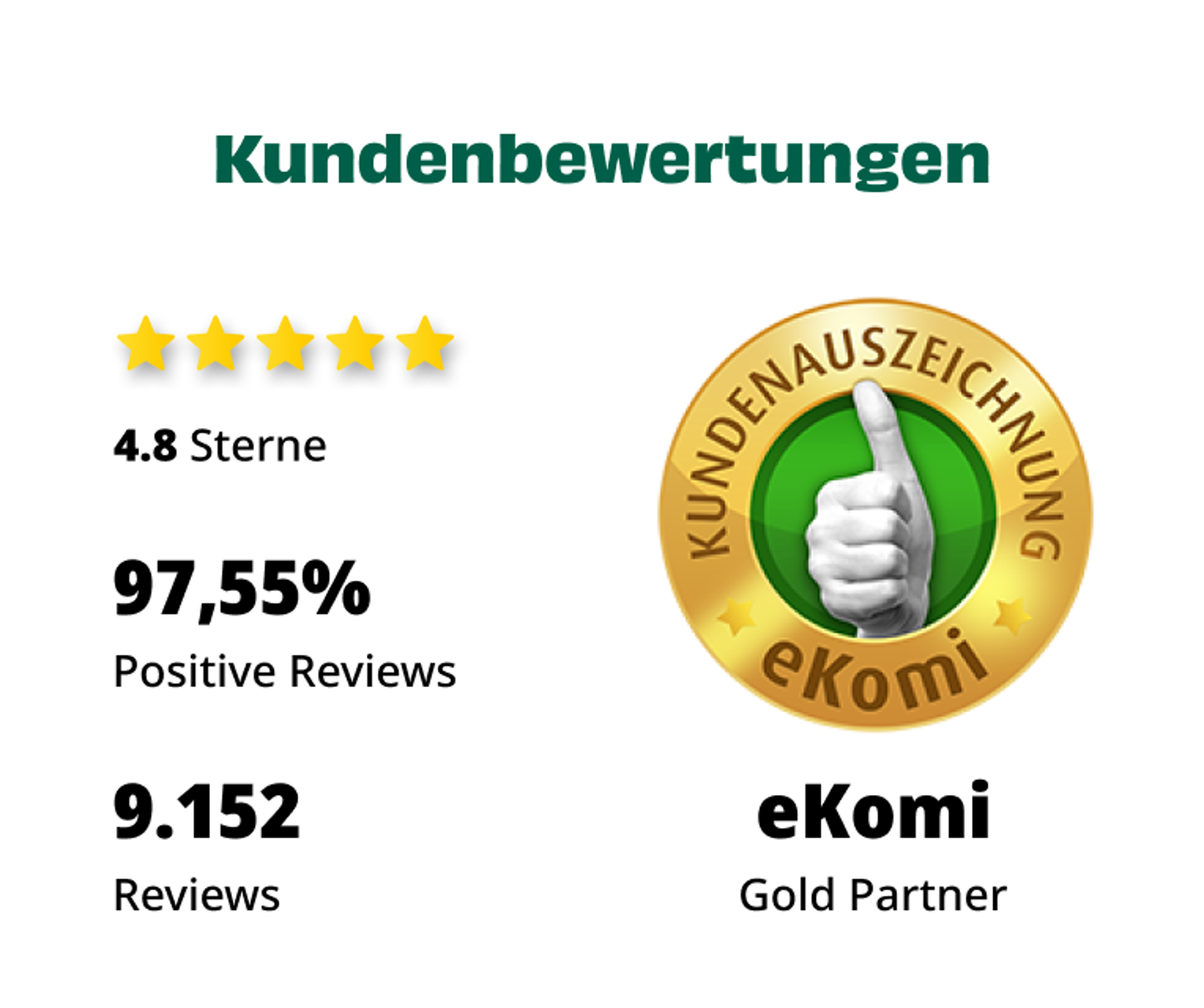 Kundenbewertungen