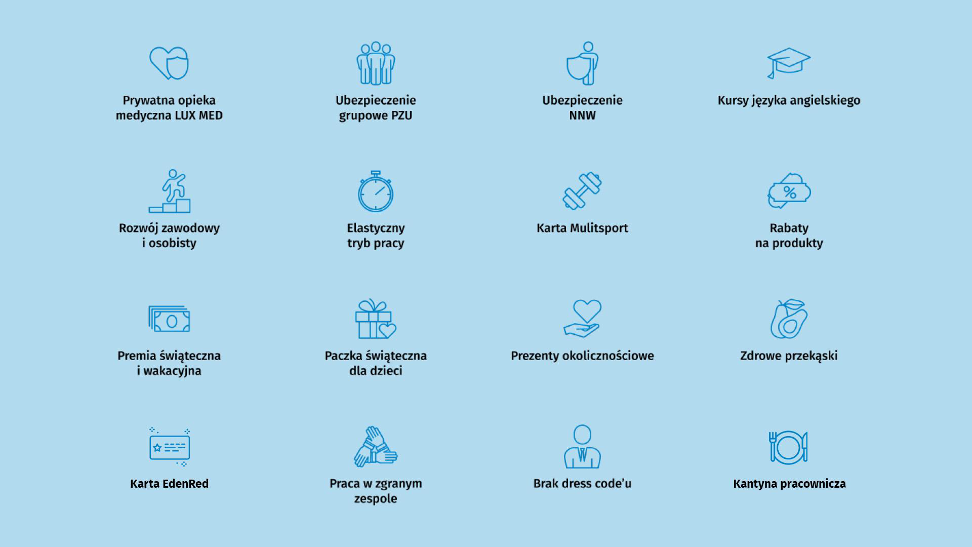 Benefity pracownicze