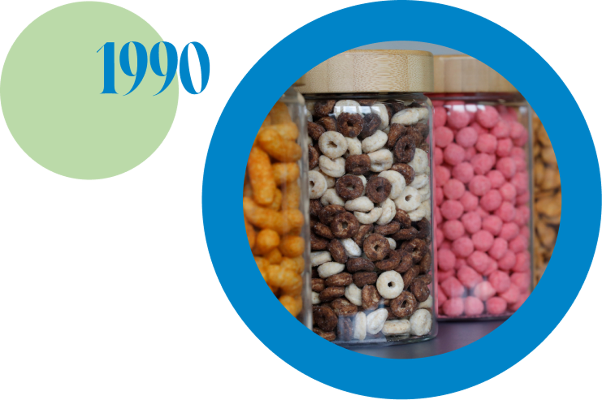 1990 - Start of food production