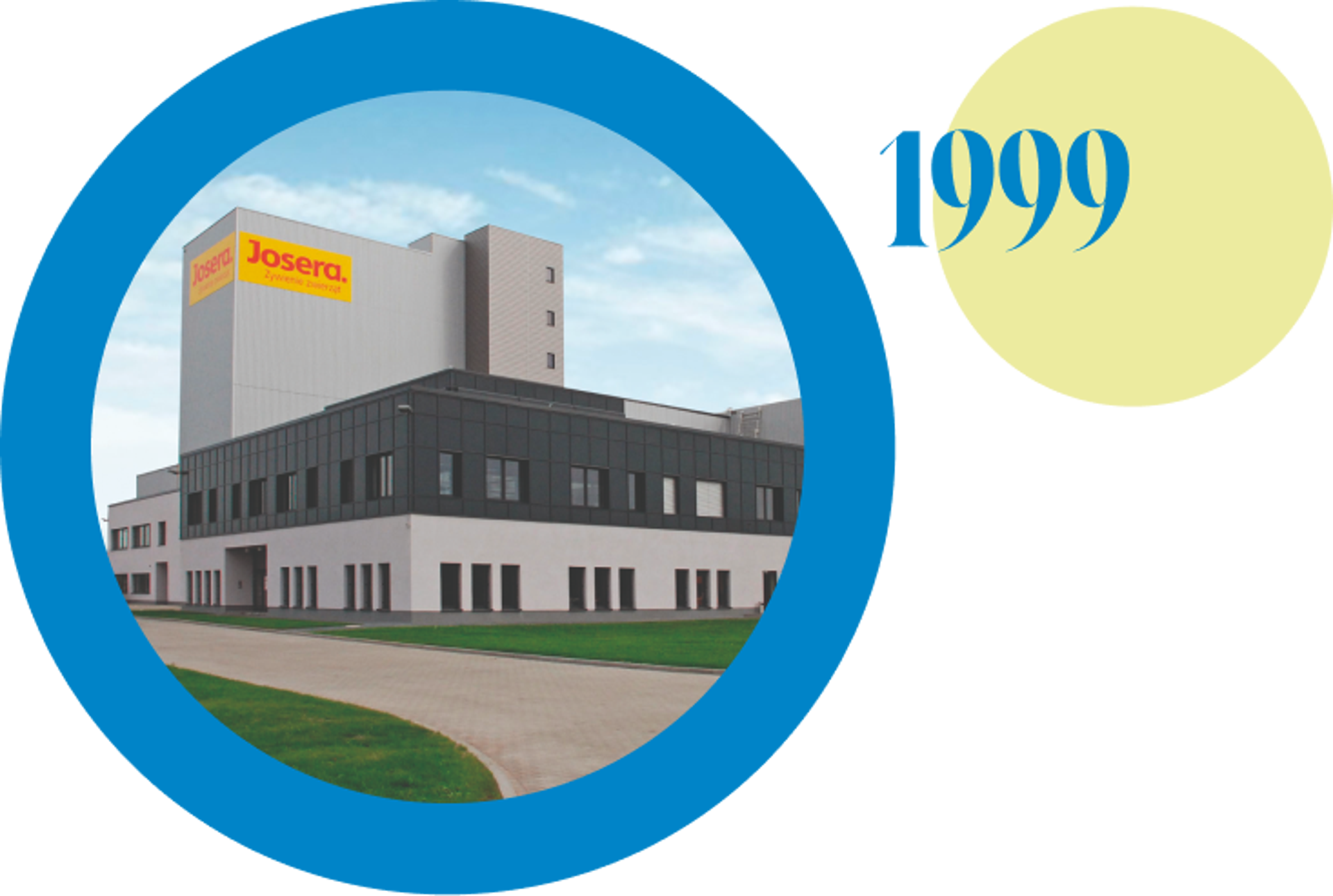 1999 - Expansion into Poland