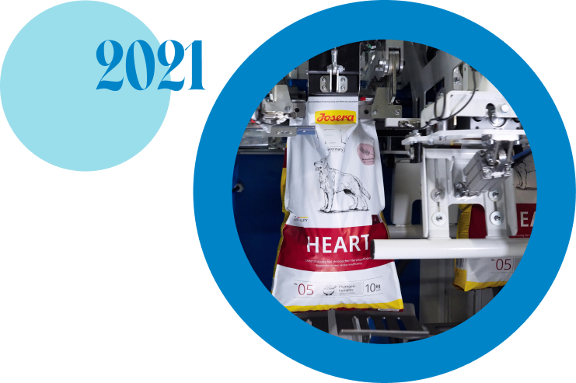 2021 - Foundation of Josera Petfood sp. z o.o.