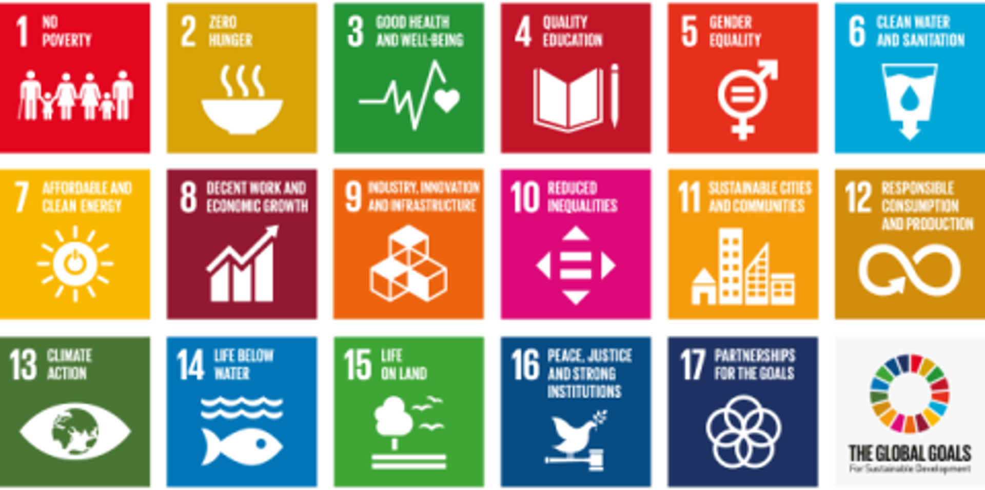 Sustainable Development Goals