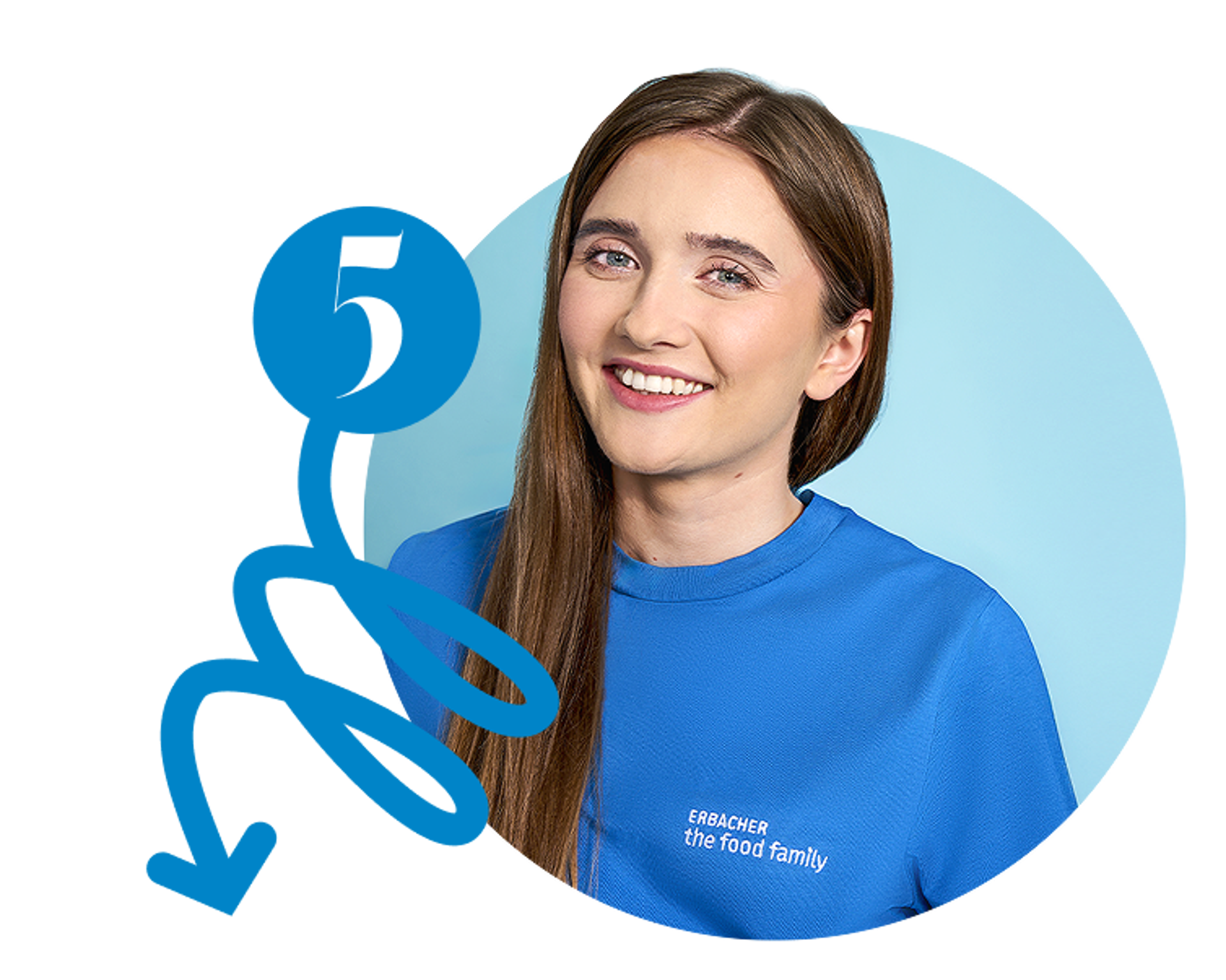 5. Informacja zwrotna